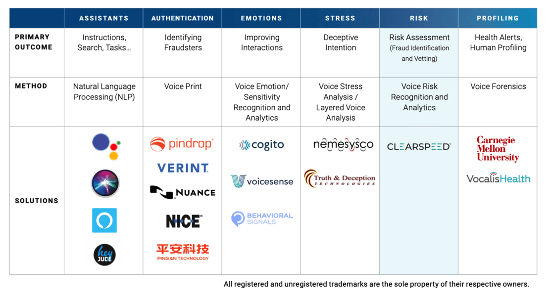 Five Ways That Claims Benefits From Voice Analytics